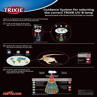 Trixie Lampada UVB 10.0 23watt